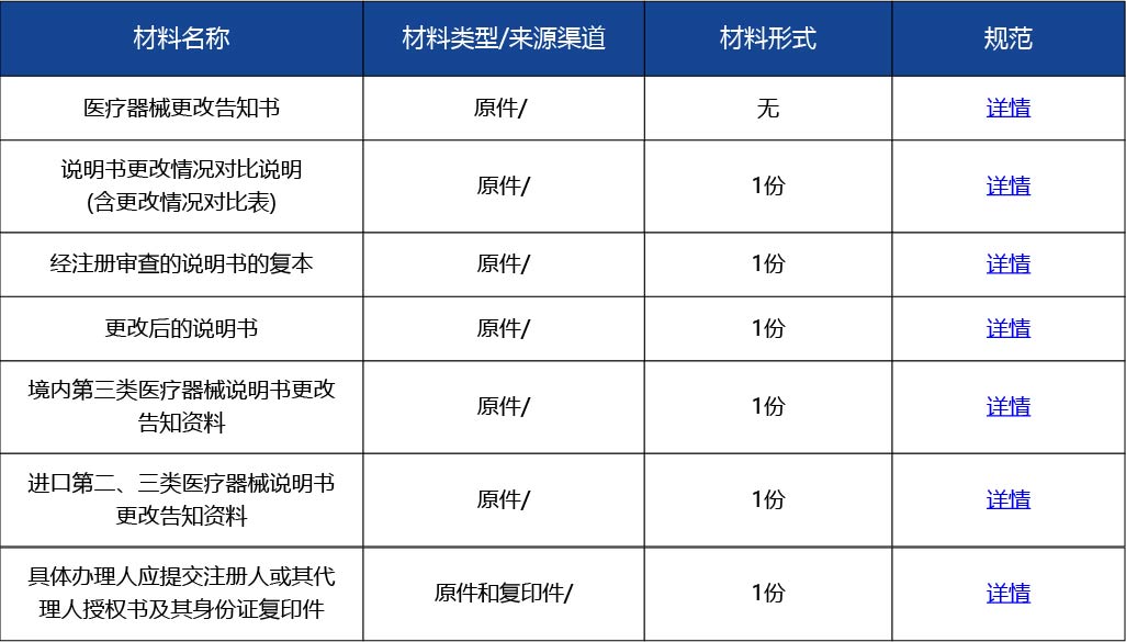 材料2_醫(yī)療器械說明書更改告知2.jpg