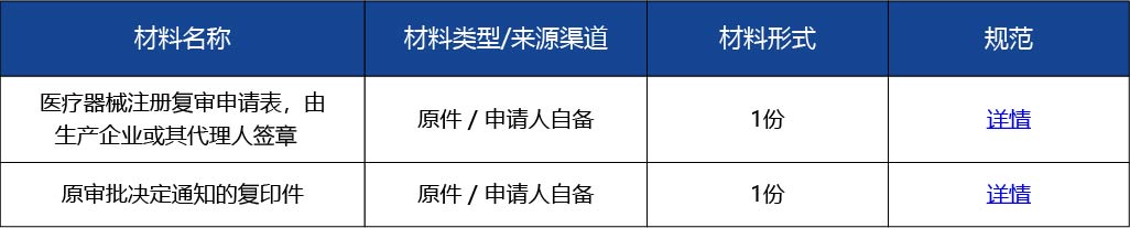 材料2_醫(yī)療器械注冊復審申請2.jpg