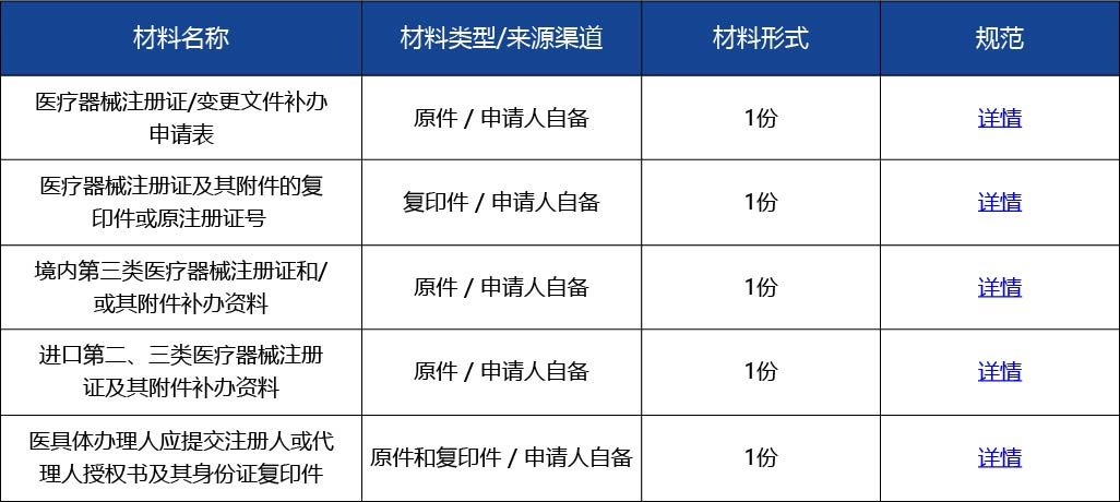 材料2_醫(yī)療器械注冊(cè)證補(bǔ)辦2.jpg
