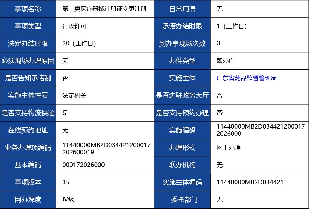 廣東省_第二類醫(yī)療器械注冊(cè)證變更注冊(cè)1.jpg