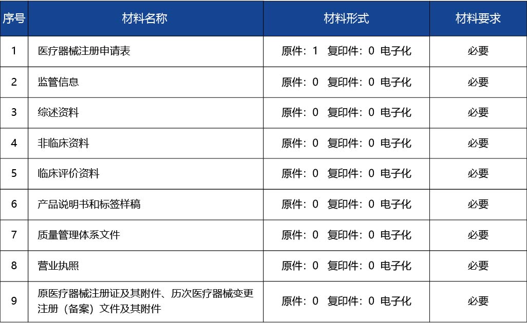 廣東省_第二類醫(yī)療器械注冊(cè)證變更注冊(cè)2.jpg