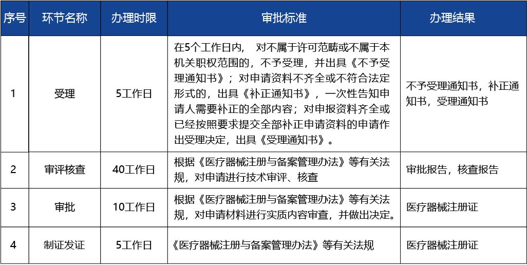 江蘇省_第二類醫(yī)療器械擬上市產(chǎn)品注冊4.jpg
