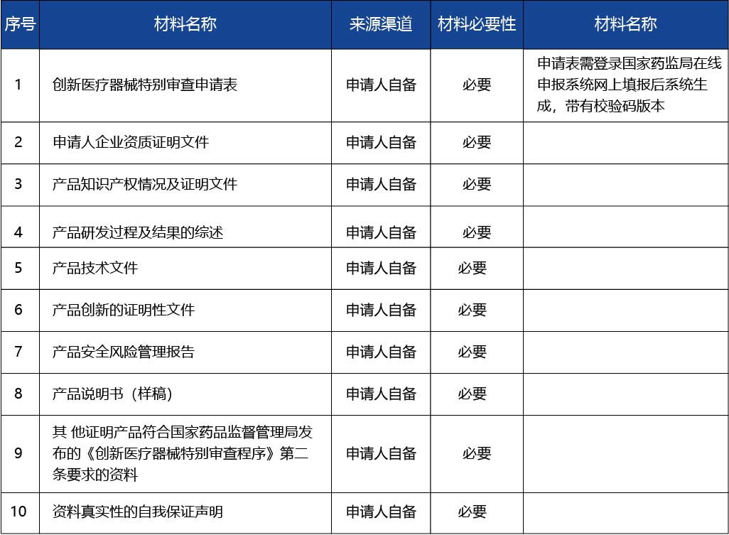 江蘇省_江蘇省創(chuàng)新醫(yī)療器械特別審查程序申請（初審）3.jpg