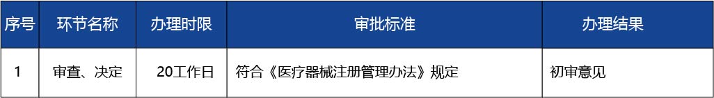 江蘇省_江蘇省創(chuàng)新醫(yī)療器械特別審查程序申請（初審）4.jpg