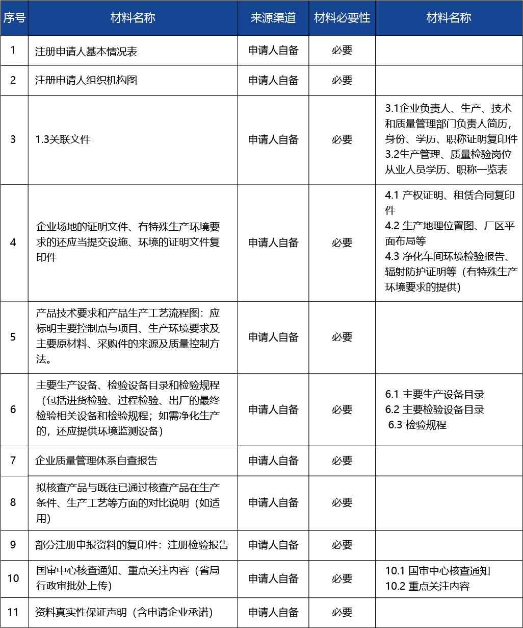 江蘇省_三類醫(yī)療器械產(chǎn)品注冊(cè)核查3.jpg