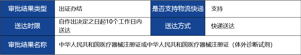 浙江省_第二類(lèi)醫(yī)療器械注冊(cè)4.jpg