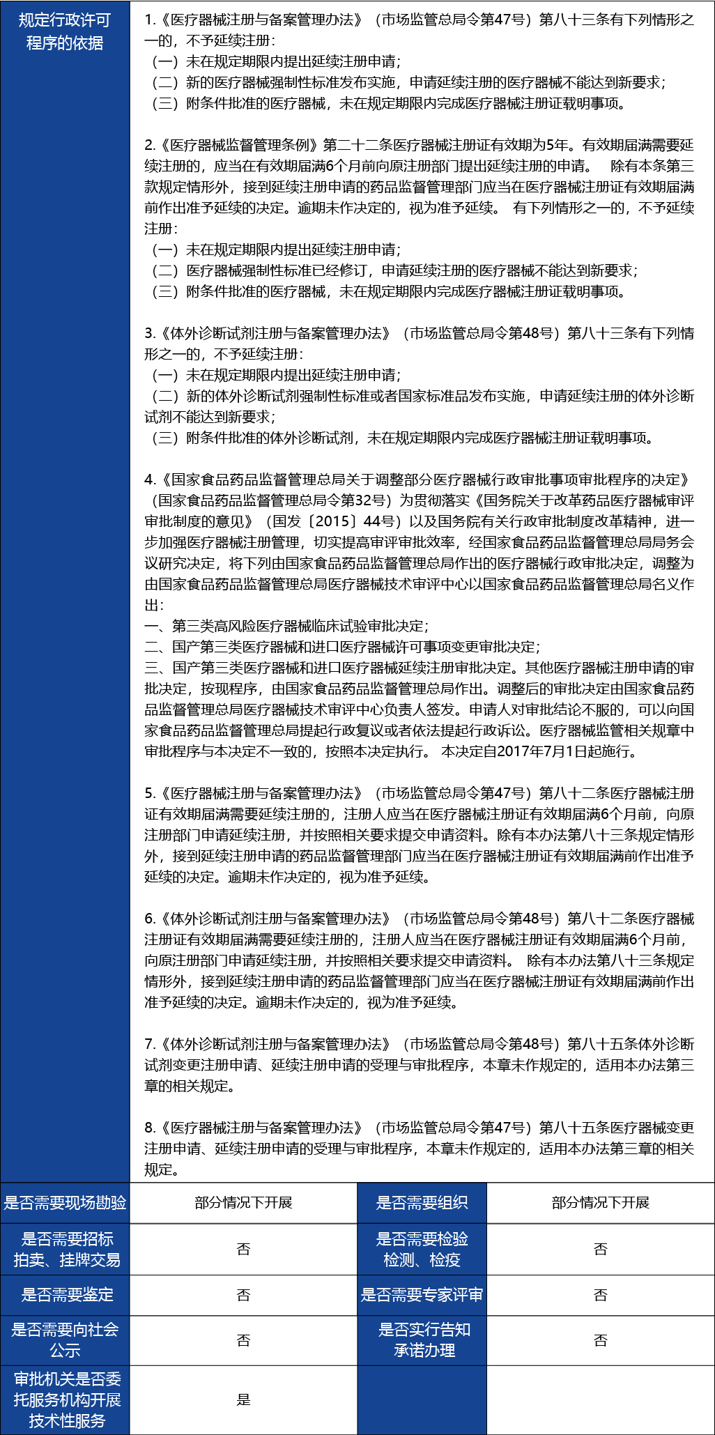 材料2_進(jìn)口第三類醫(yī)療器械延續(xù)注冊2.jpg