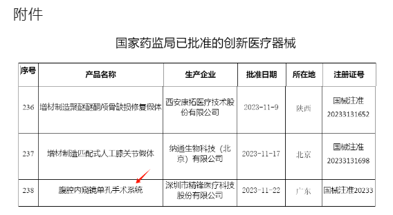 剛剛！腹腔內(nèi)窺鏡單孔手術(shù)系統(tǒng)獲批上市
