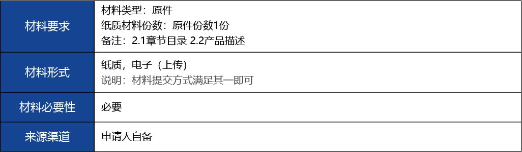 福建省2_國產(chǎn)第二類醫(yī)療器械變更注冊10.jpg