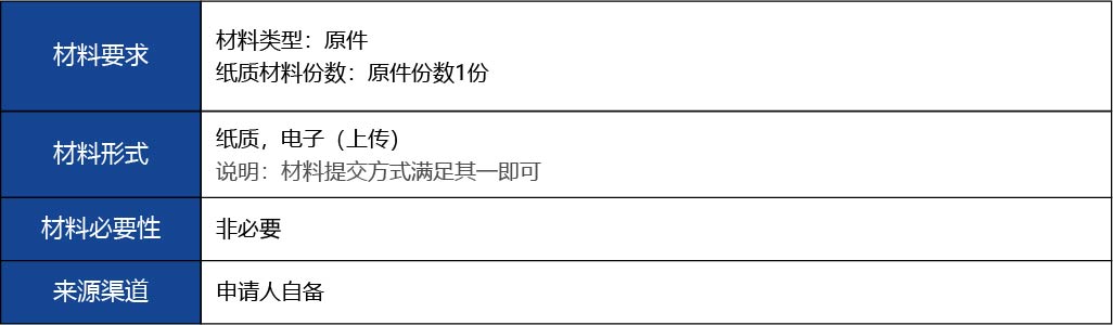 福建省2_國產(chǎn)第二類醫(yī)療器械變更注冊11.jpg