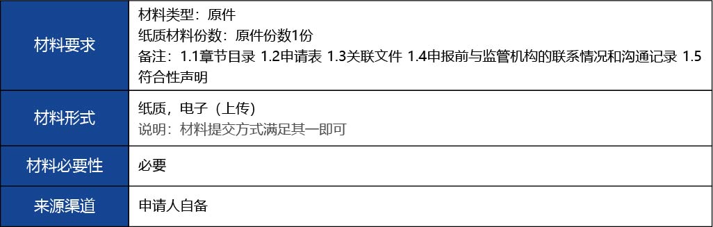 福建省2_國產(chǎn)第二類醫(yī)療器械變更注冊12.jpg