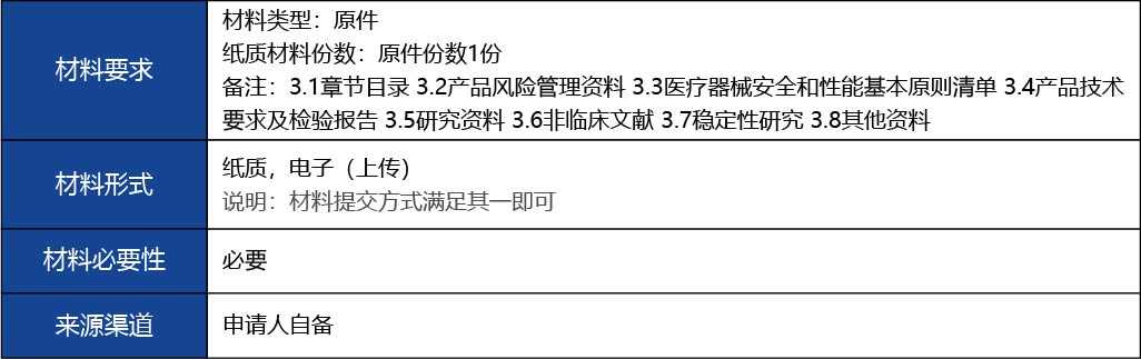 福建省_國(guó)產(chǎn)第二類(lèi)醫(yī)療器械首次注冊(cè)4.jpg