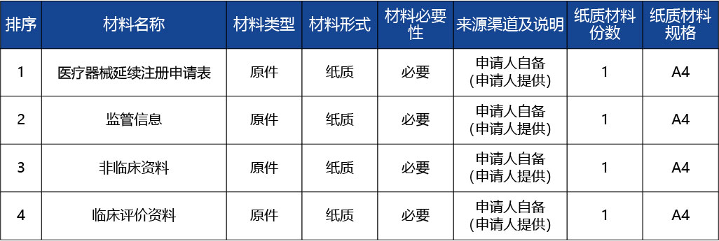 重慶_第二類醫(yī)療器械產(chǎn)品延續(xù)注冊2.jpg