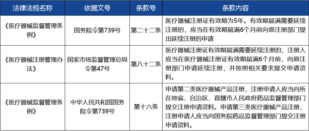 重慶_第二類醫(yī)療器械產(chǎn)品延續(xù)注冊3.jpg