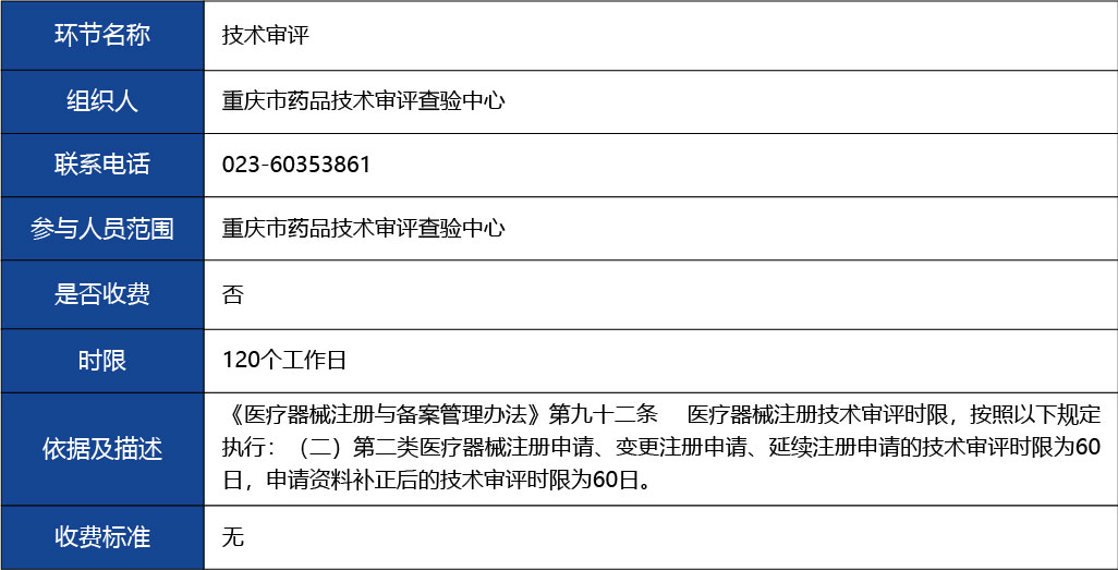 重慶_第二類醫(yī)療器械產(chǎn)品延續(xù)注冊4.jpg