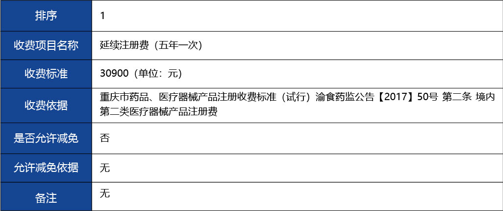 重慶_第二類醫(yī)療器械產(chǎn)品延續(xù)注冊5.jpg