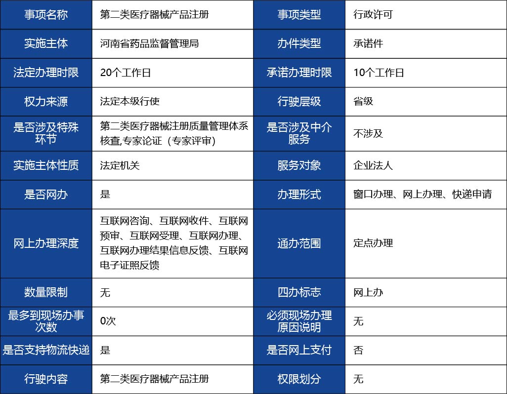 河北省_第二類醫(yī)療器械產(chǎn)品首次注冊(cè)1.jpg