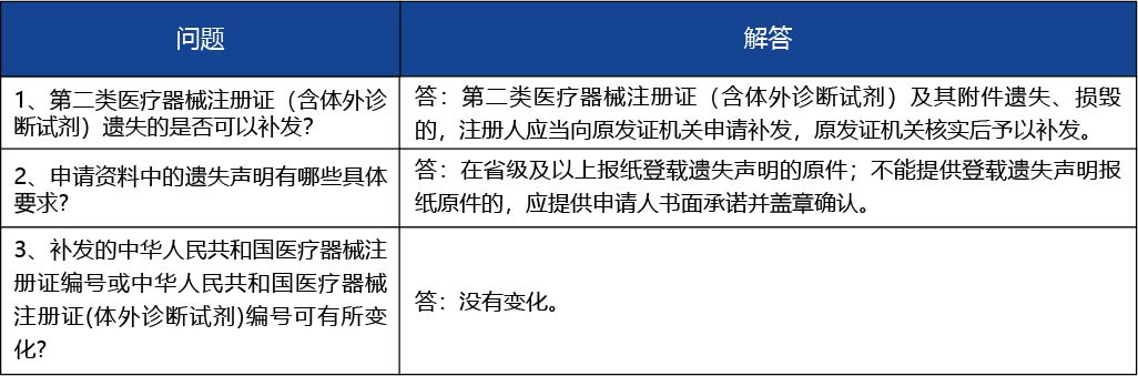 安徽省_第二類醫(yī)療器械產(chǎn)品注冊證補(bǔ)辦（含體外診斷試劑）4.jpg