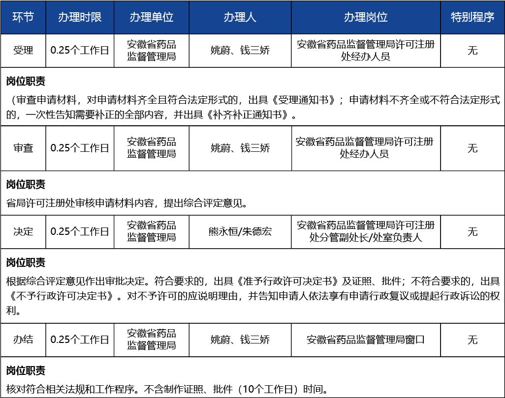 安徽省_醫(yī)療器械臨床試驗備案3.jpg