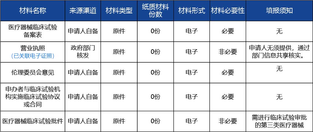 安徽省_醫(yī)療器械臨床試驗備案2.jpg