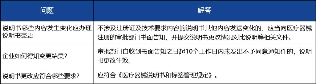 安徽省2_安徽省第二類醫(yī)療器械說明書變更4.jpg