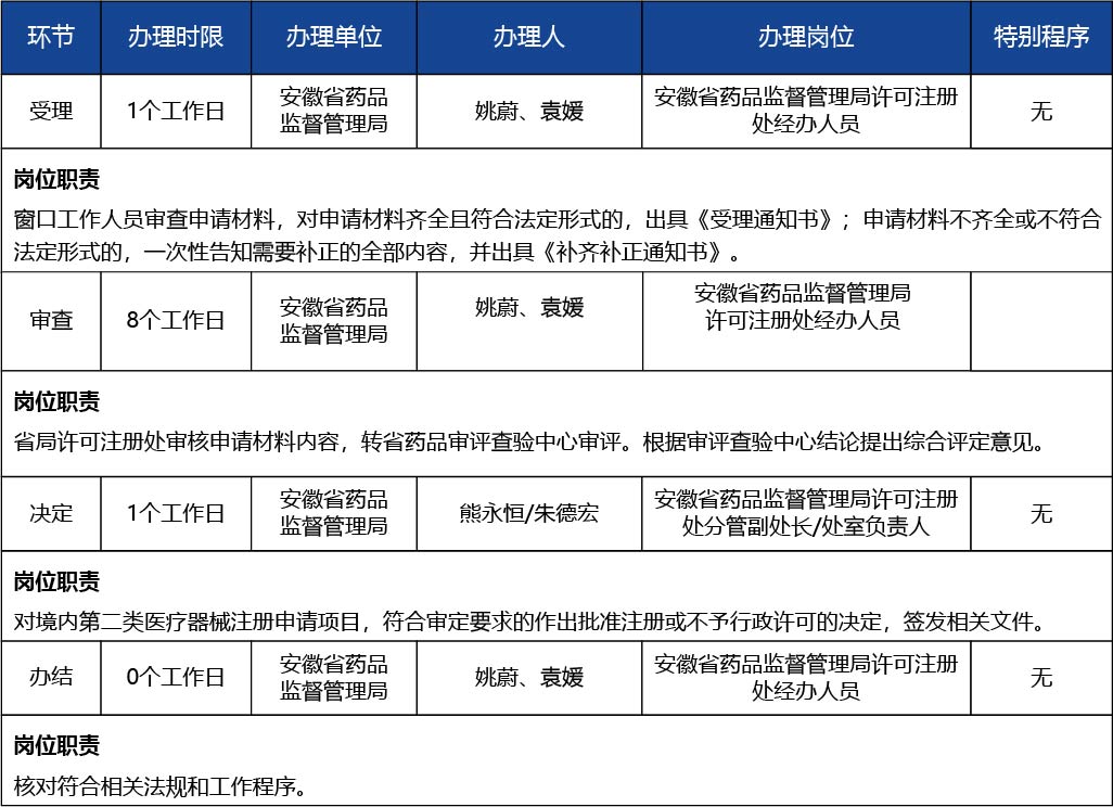安徽省2_安徽省第二類醫(yī)療器械說明書變更3.jpg