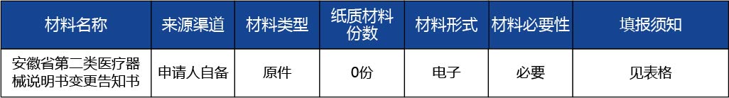 安徽省2_安徽省第二類醫(yī)療器械說明書變更2.jpg