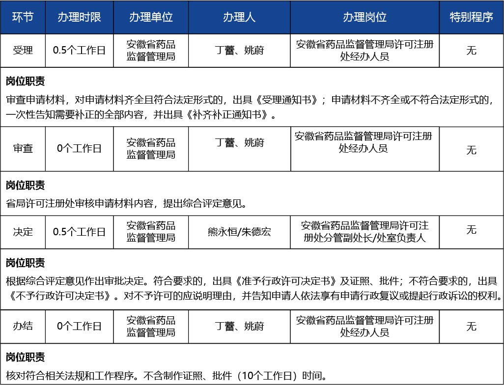 安徽省2_第二類、第三類醫(yī)療器械生產許可證遺失補辦3.jpg