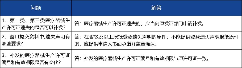 安徽省2_第二類、第三類醫(yī)療器械生產許可證遺失補辦4.jpg