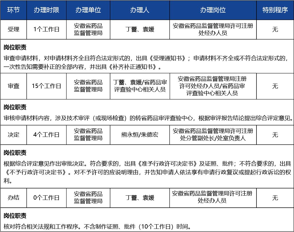 安徽省2_第二類、第三類醫(yī)療器械生產(chǎn)許可證許可事項變更（增加生產(chǎn)范圍或生產(chǎn)地址非文字性變更）3.jpg