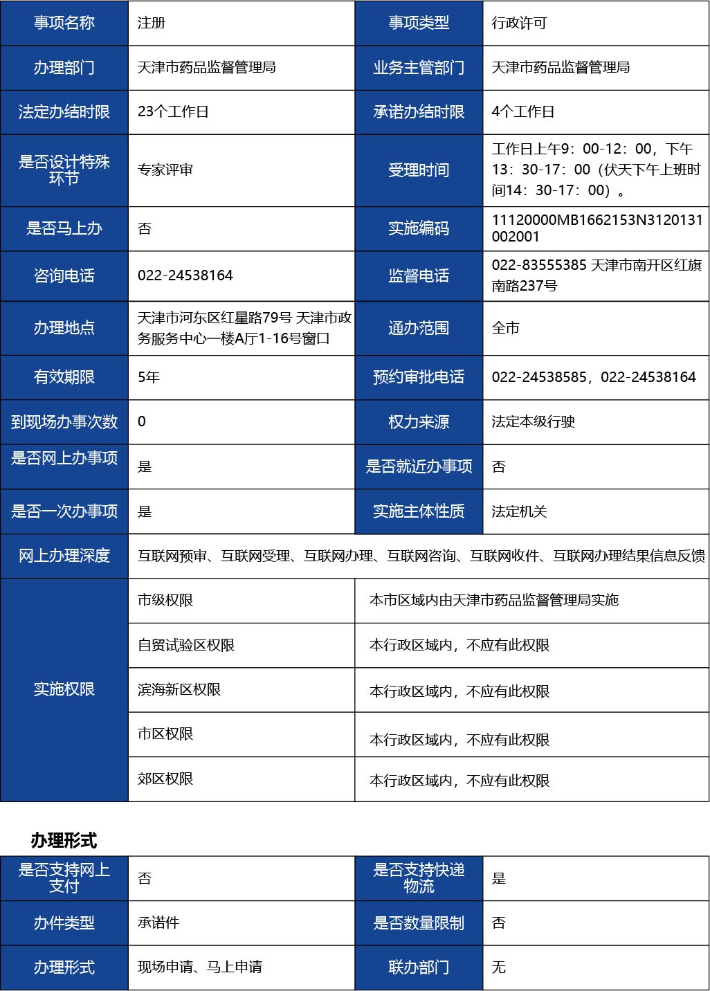 天津_第二類醫(yī)療器械產(chǎn)品注冊(cè)許可--第二類醫(yī)療器械（體外診斷試劑類）1.jpg