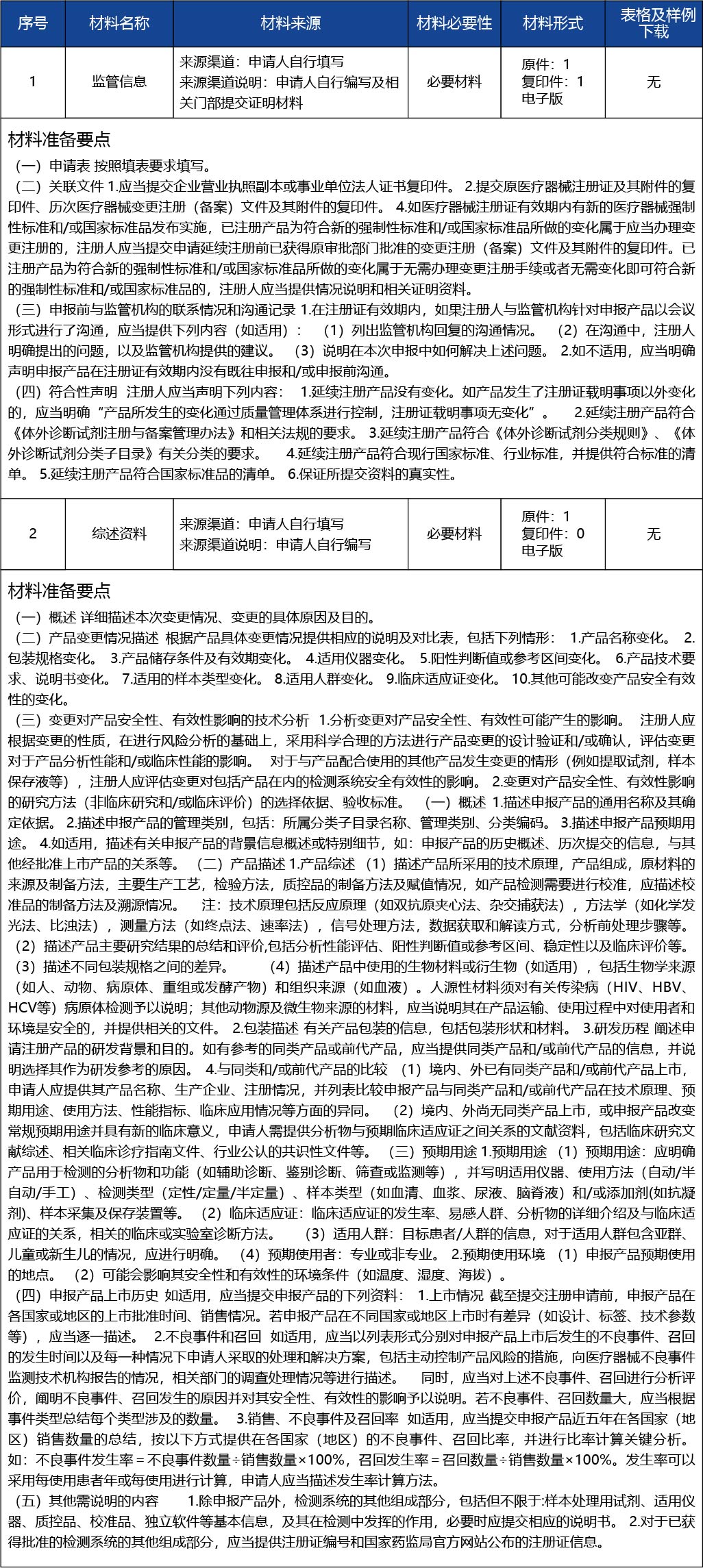 天津_第二類醫(yī)療器械產(chǎn)品注冊(cè)許可--第二類醫(yī)療器械（體外診斷試劑類）4.jpg