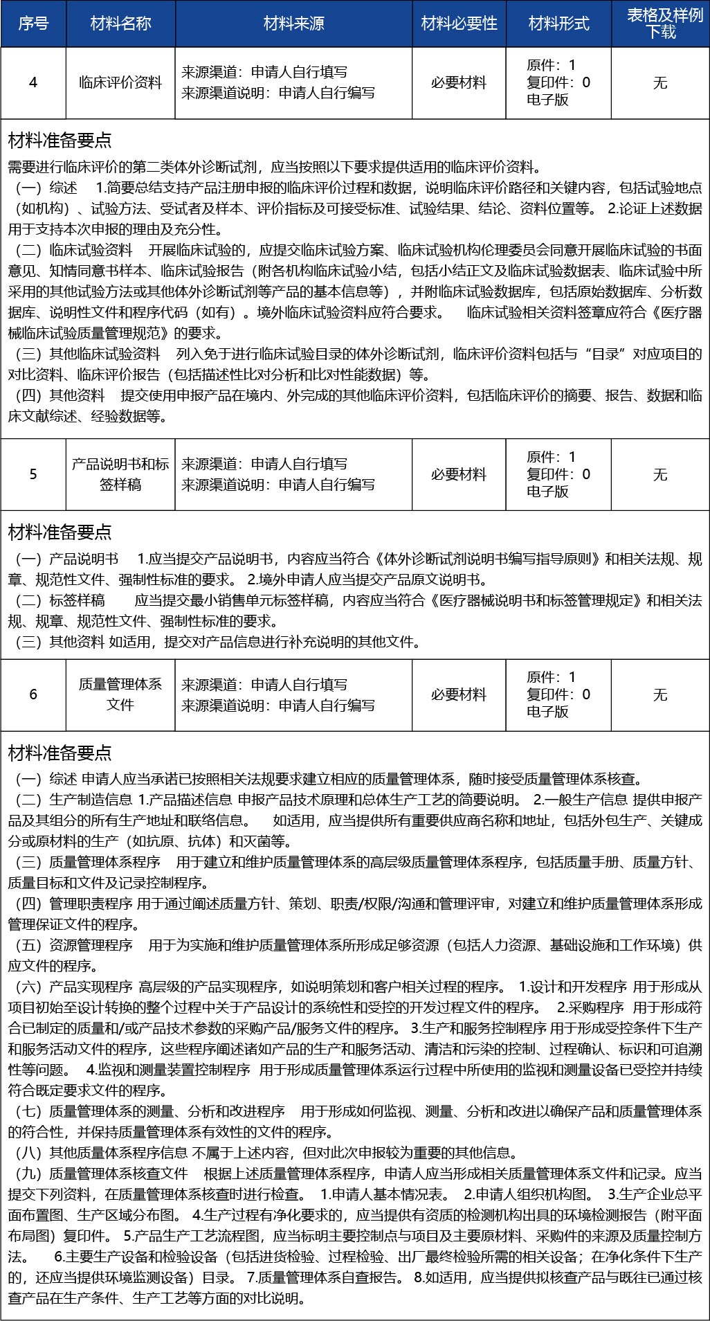天津_第二類醫(yī)療器械產(chǎn)品注冊(cè)許可--第二類醫(yī)療器械（體外診斷試劑類）6.jpg