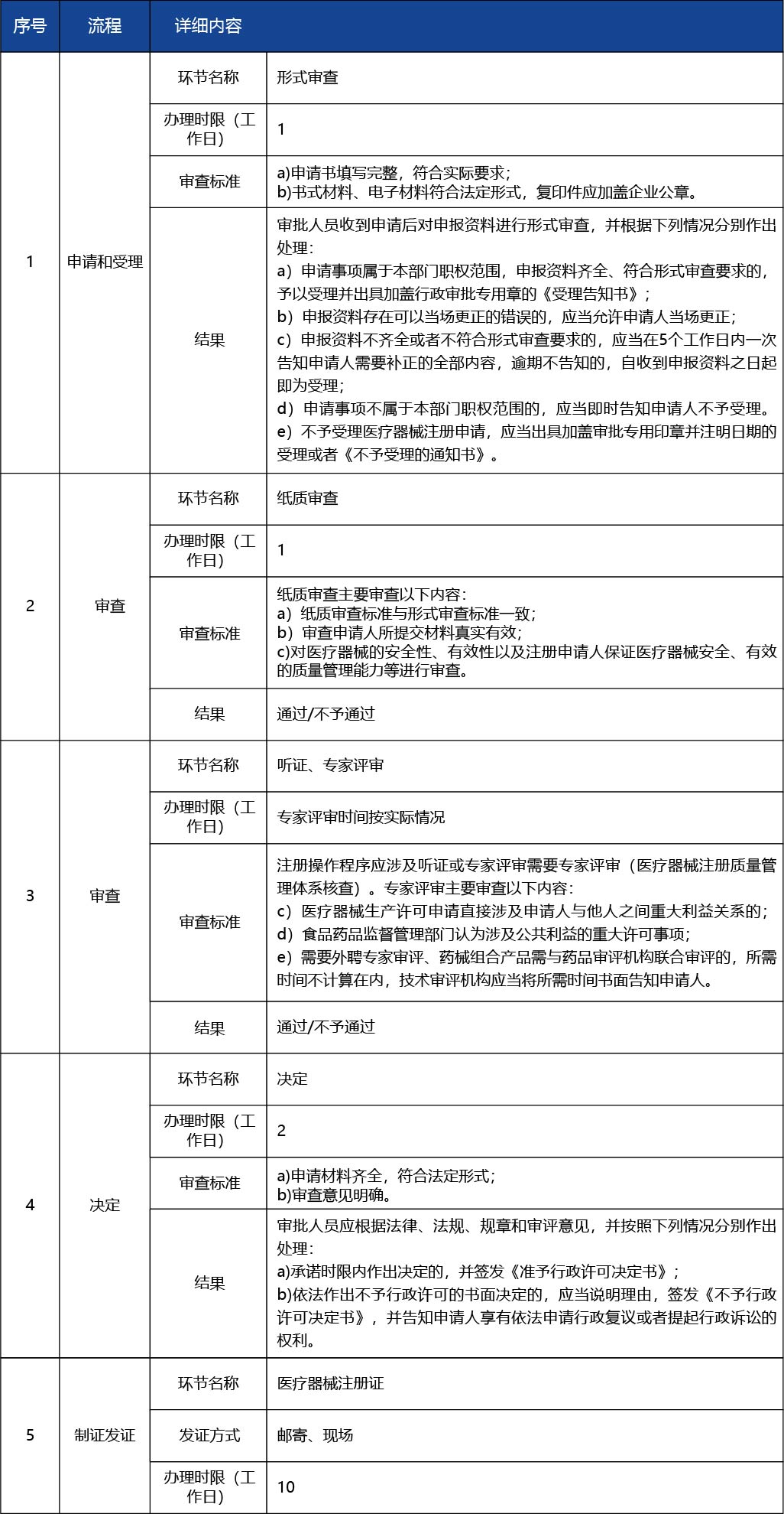 天津_第二類醫(yī)療器械產(chǎn)品注冊(cè)許可--第二類醫(yī)療器械（體外診斷試劑類）7.jpg