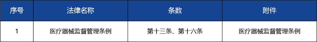 天津_第二類醫(yī)療器械產(chǎn)品注冊(cè)許可--第二類醫(yī)療器械（體外診斷試劑類）2.jpg