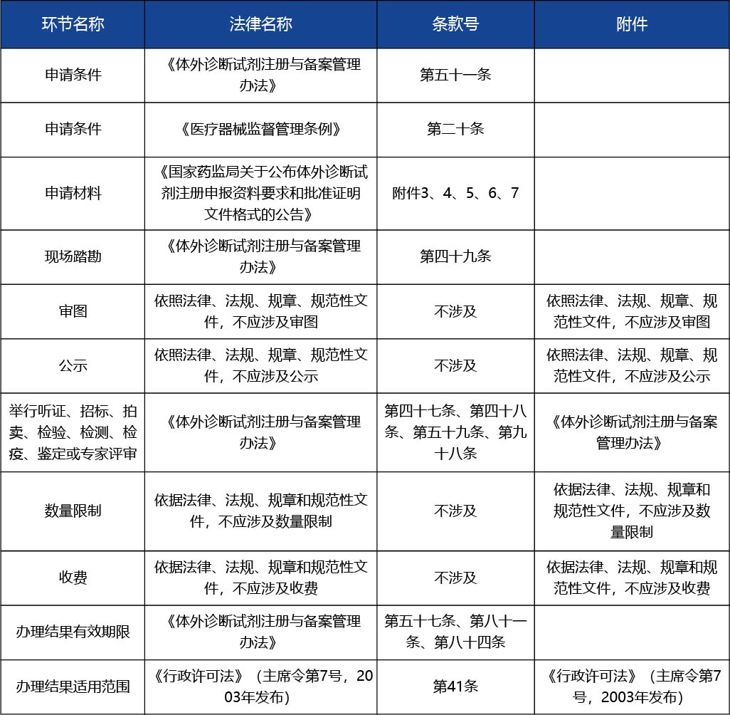天津_第二類醫(yī)療器械產(chǎn)品注冊(cè)許可--第二類醫(yī)療器械（體外診斷試劑類）3.jpg
