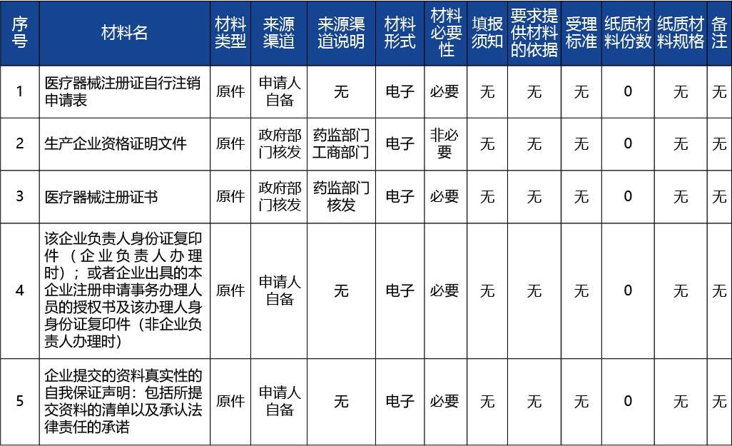 吉林省_第二類醫(yī)療器械注冊(cè)證注銷2.jpg