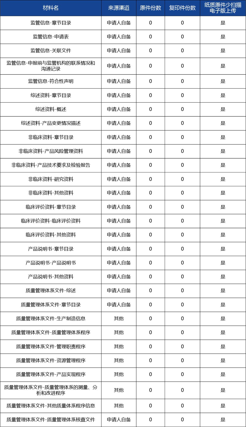 吉林省 - 副本_醫(yī)療器械變更注冊2.jpg