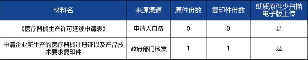 吉林省 - 副本_《醫(yī)療器械生產(chǎn)許可證》（第二類、第三類）延續(xù)2.jpg