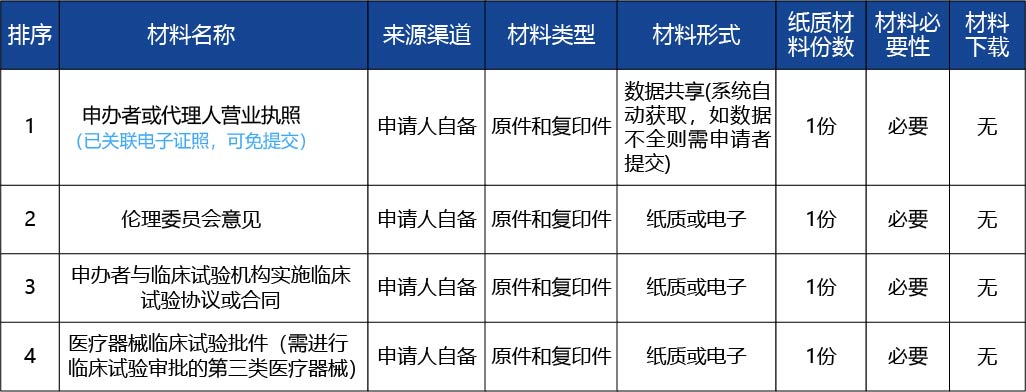 黑龍江_醫(yī)療器械臨床試驗備案3.jpg