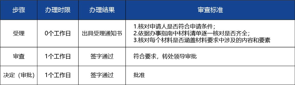 黑龍江_醫(yī)療器械臨床試驗備案2.jpg