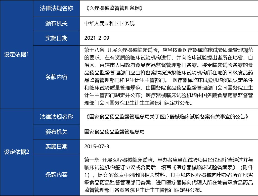 黑龍江_醫(yī)療器械臨床試驗備案4.jpg