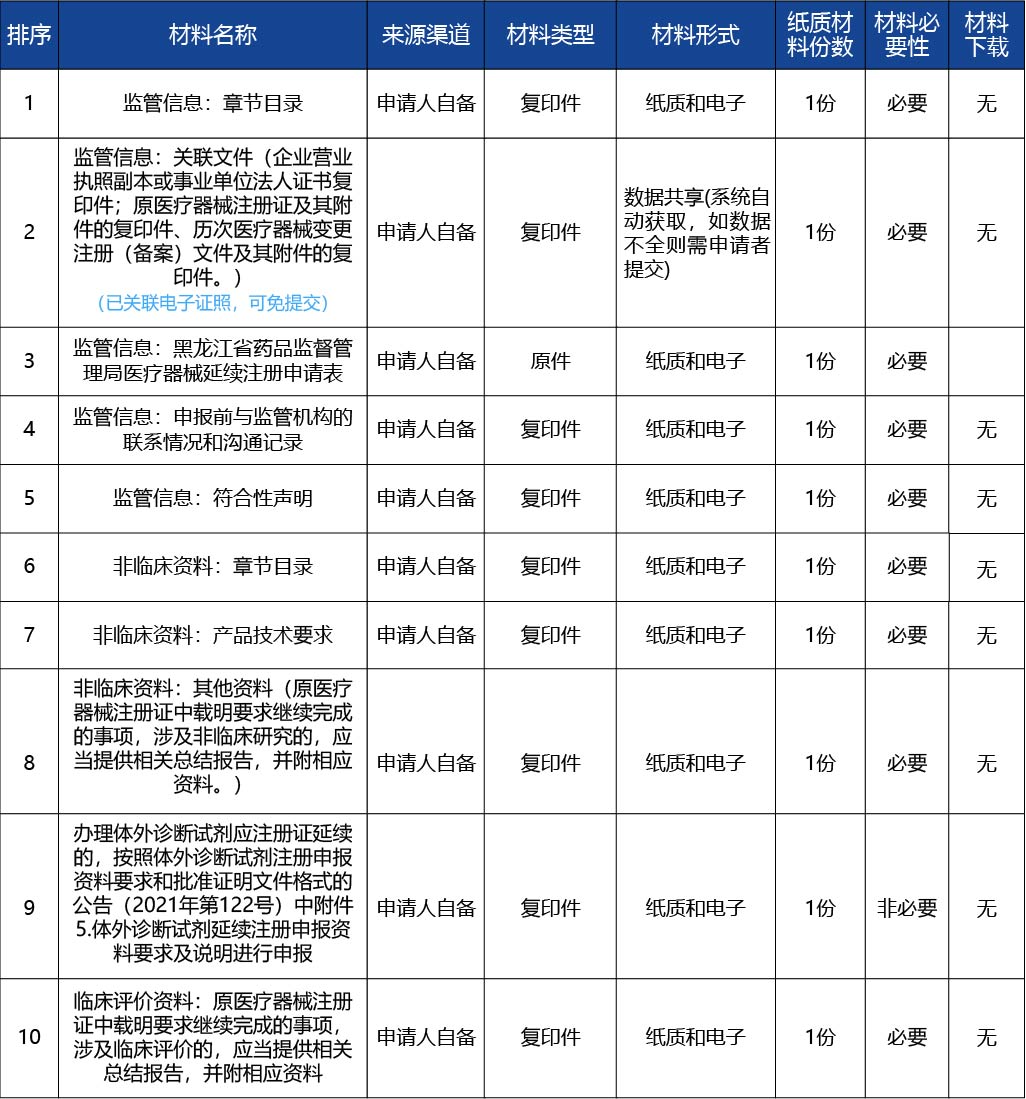 黑龍江_第二類醫(yī)療器械注冊證延續(xù)（含體外診斷試劑）3.jpg