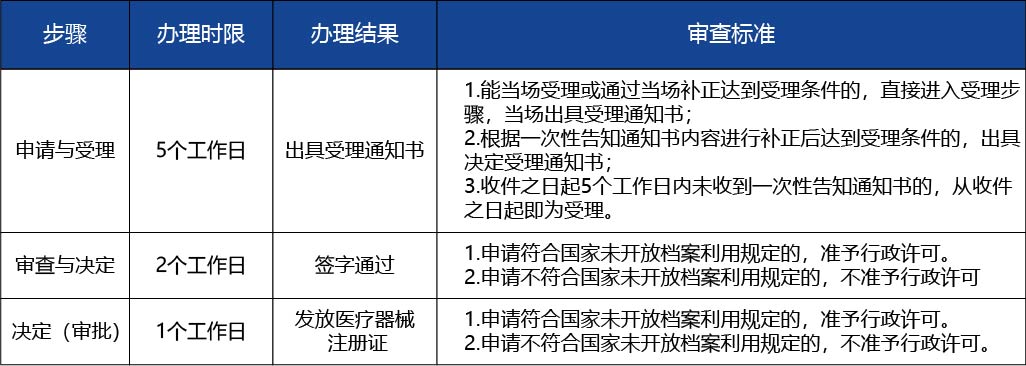 黑龍江_第二類醫(yī)療器械注冊證核發(fā)（首次注冊）（含體外診斷試劑）2.jpg