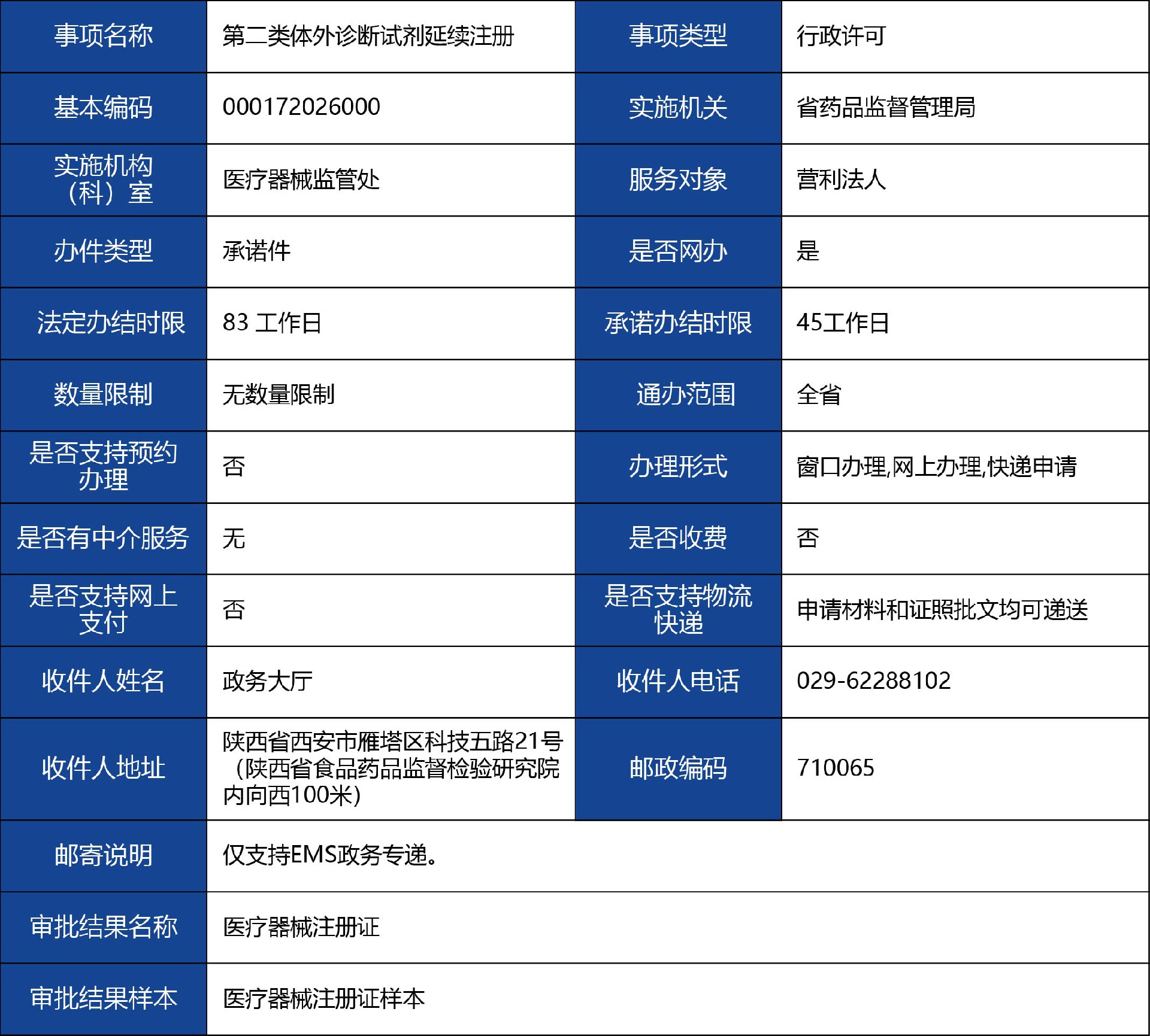 陜西省_第二類體外診斷試劑延續(xù)注冊1.jpg