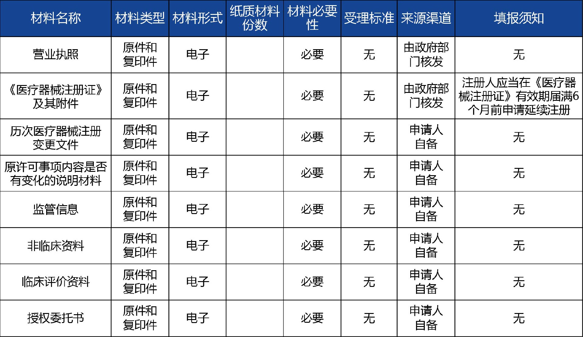 陜西省_第二類體外診斷試劑延續(xù)注冊2.jpg