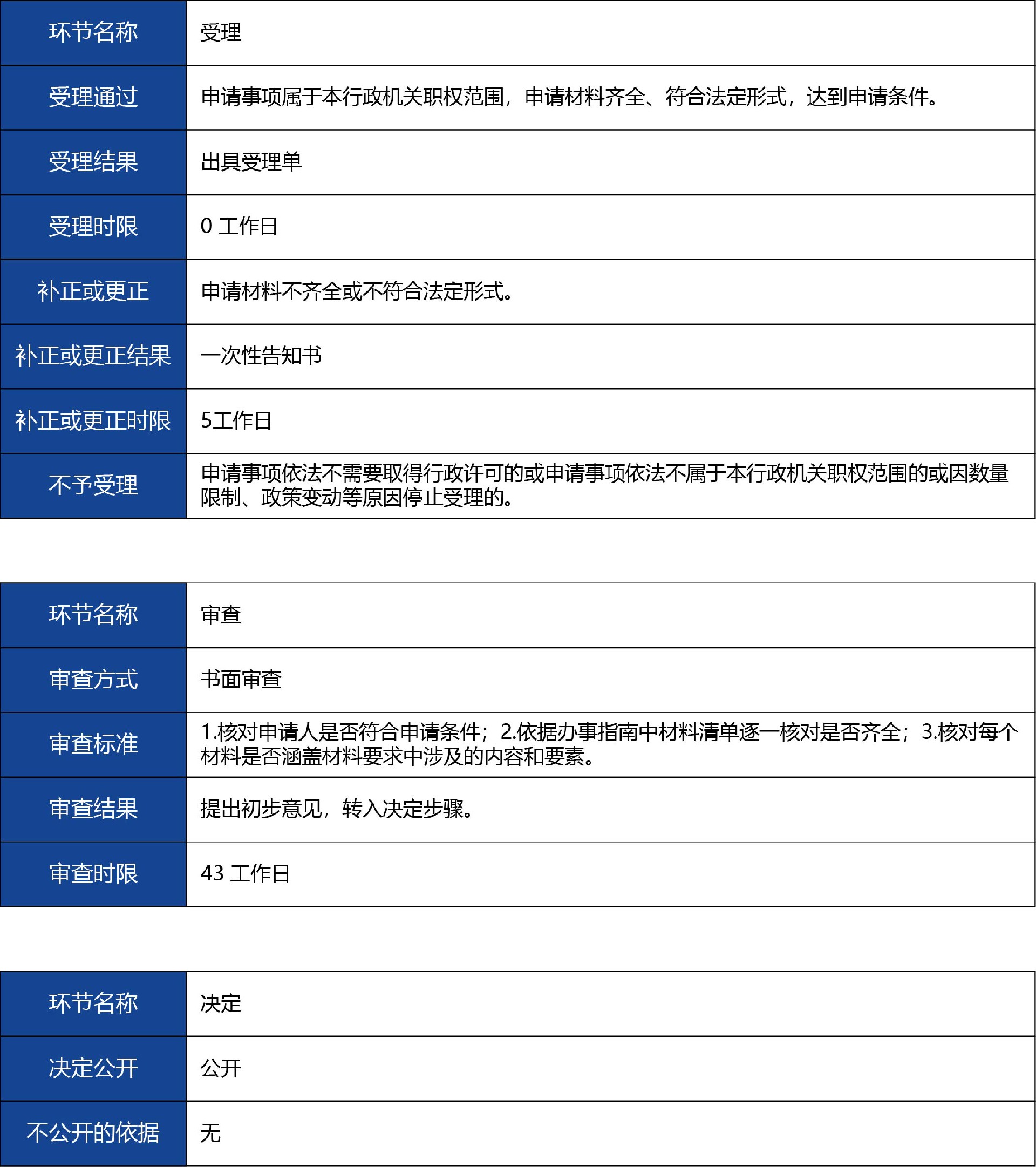 陜西省_第二類體外診斷試劑延續(xù)注冊3.jpg