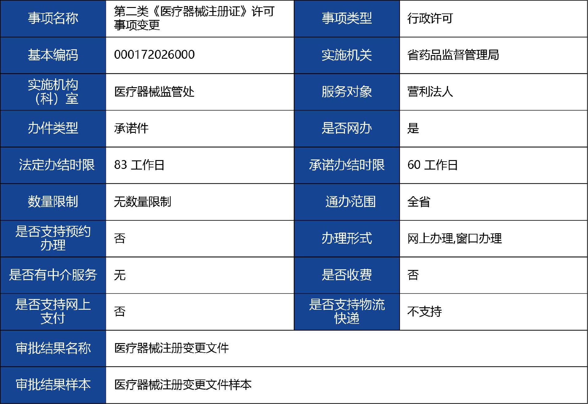 陜西省_第二類《醫(yī)療器械注冊證》許可事項(xiàng)變更1.jpg