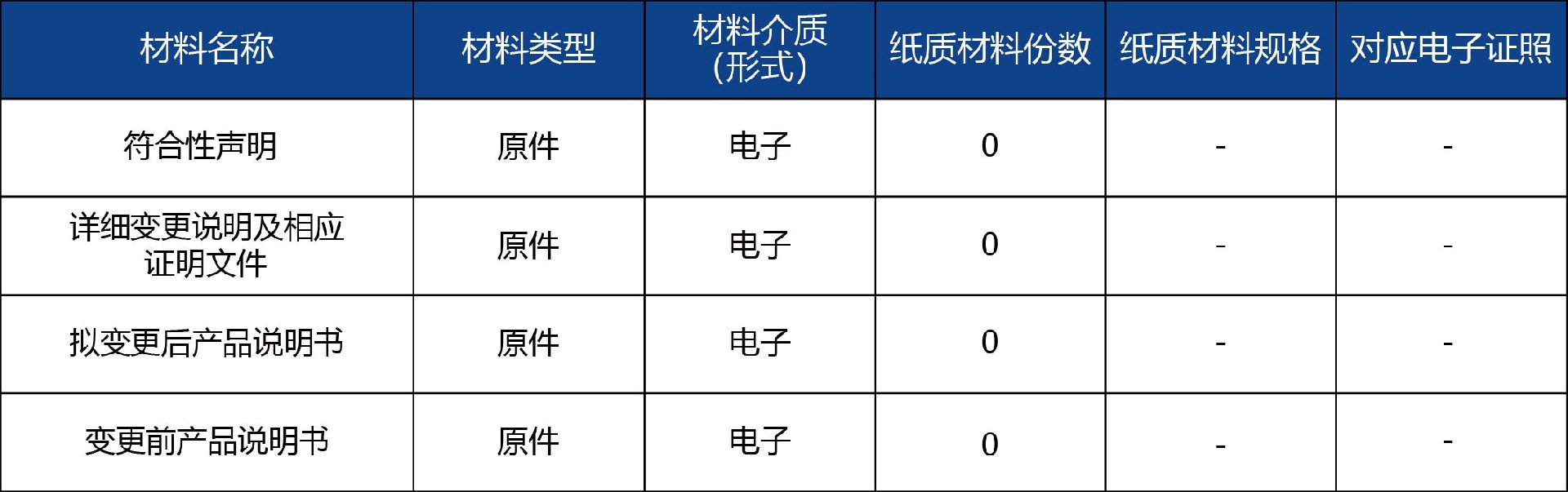 山東省_第二類(lèi)醫(yī)療器械說(shuō)明書(shū)備案4.jpg