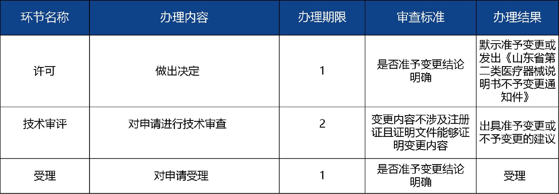 山東省_第二類(lèi)醫(yī)療器械說(shuō)明書(shū)備案3.jpg